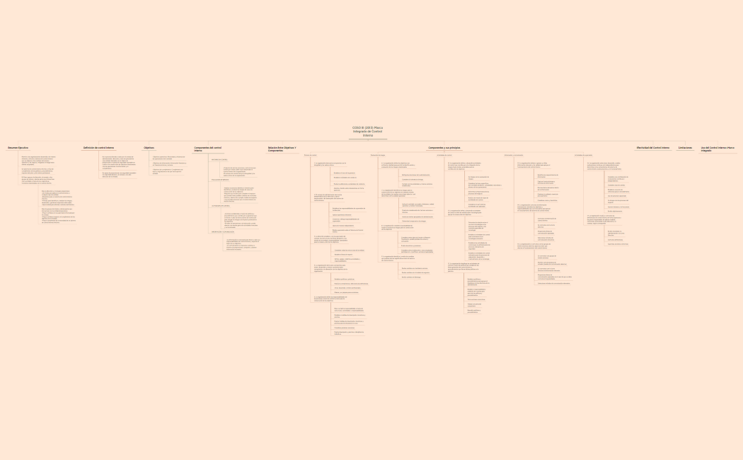COSO III (2013) Marco Integrado de Control Interno-220527194413-1