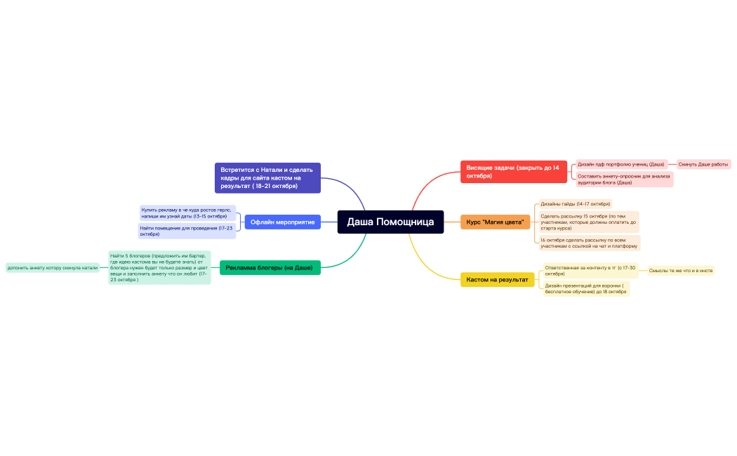 Даша Помощница