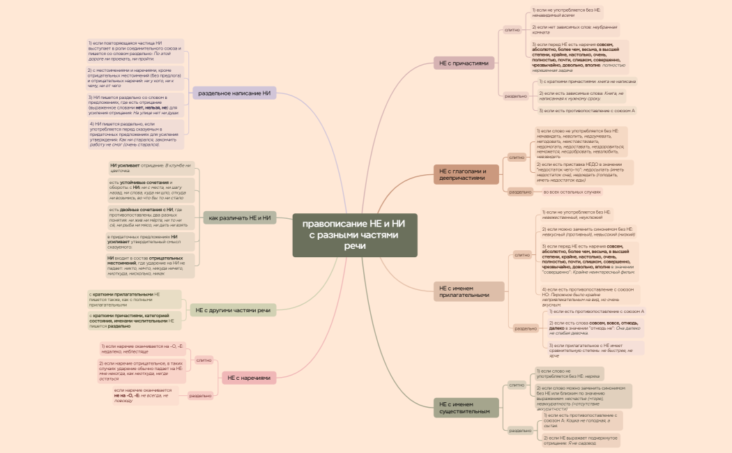 Ментальная карта