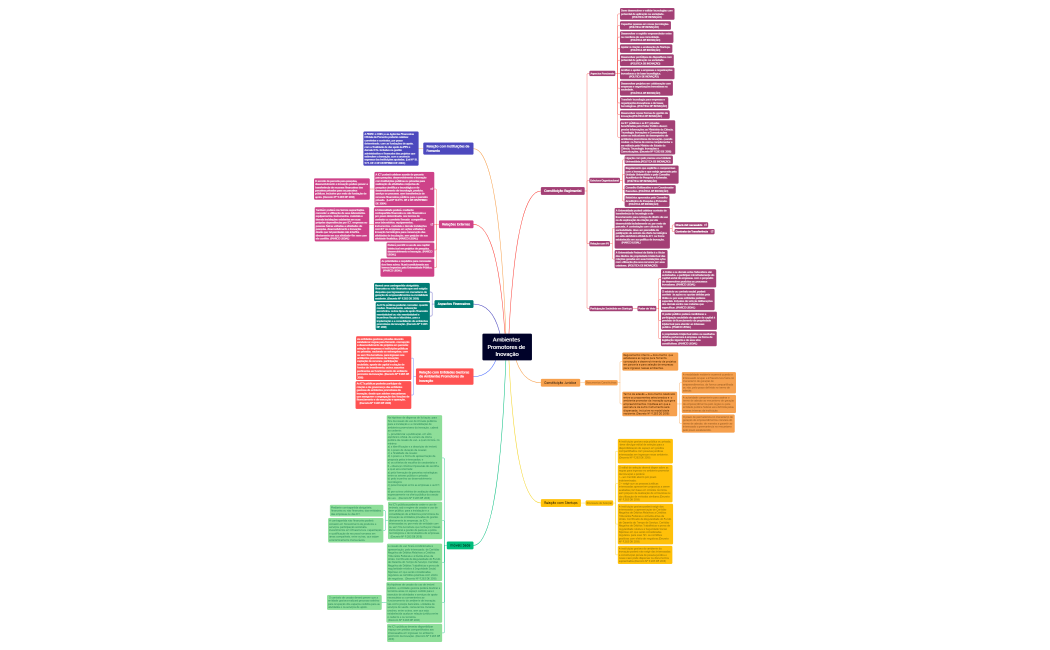 Ambientes Promotores de Inovação