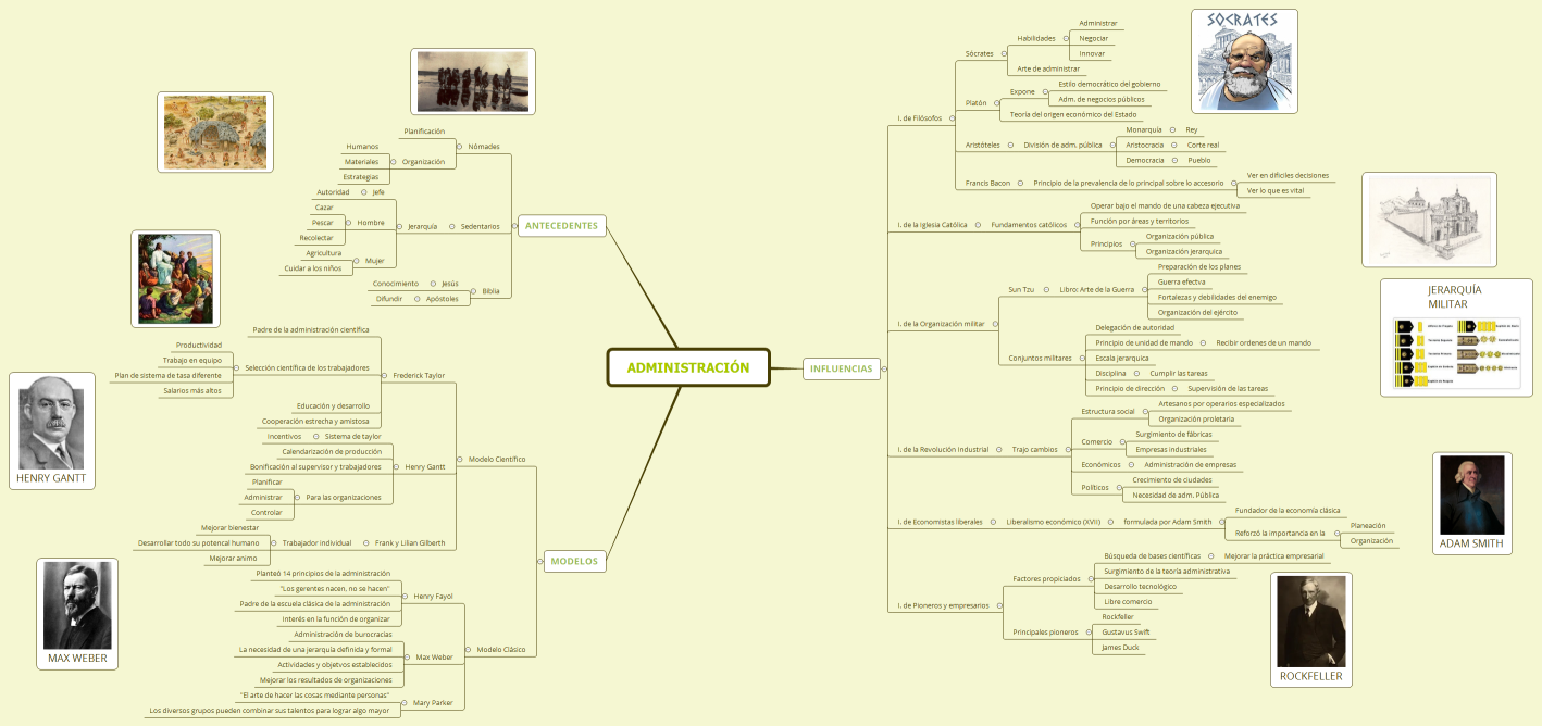 Administración - Trabajo 2