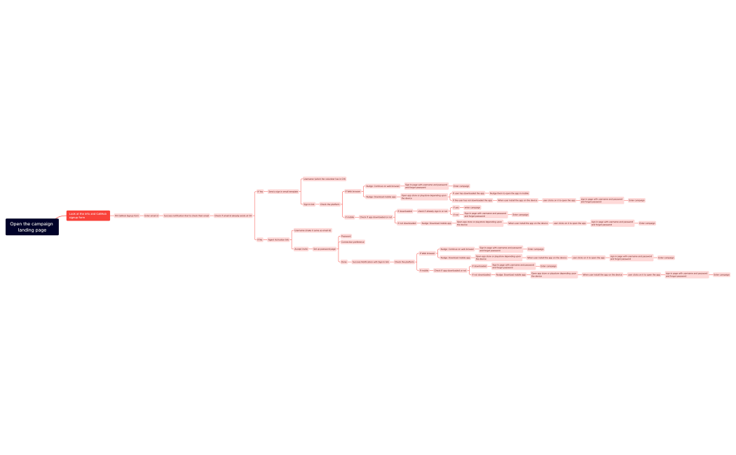 campaign landing page(AIA)