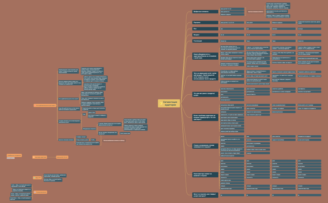 Проект план 6.0 (4).xmind