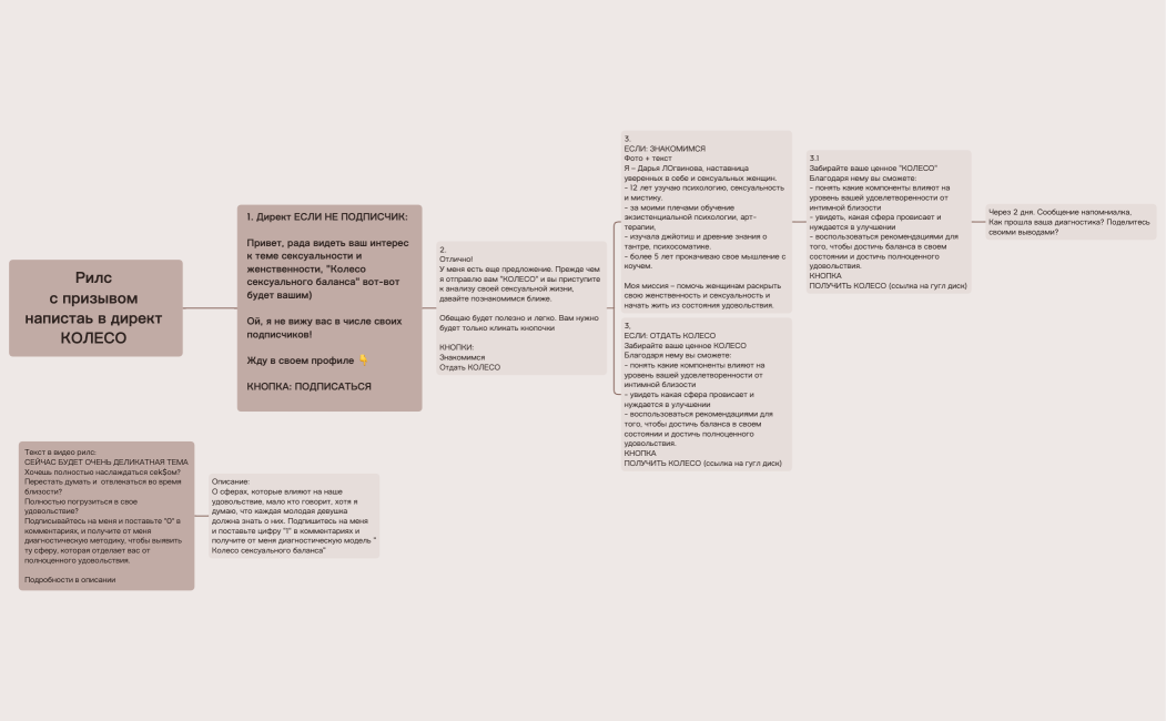 Мика  (личность и экспертсность в блоге).xmind