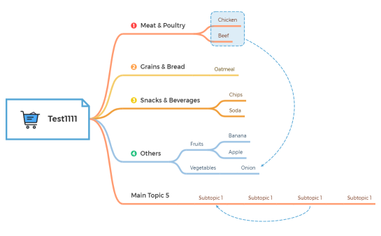 Grocery  Shopping List