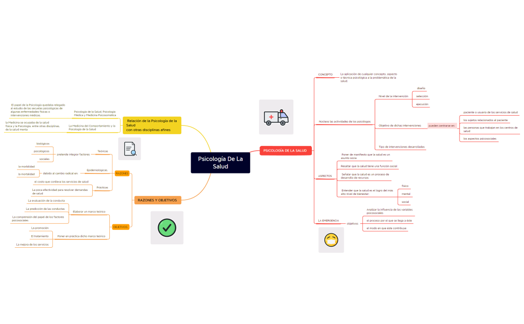 Psicología de la Salud