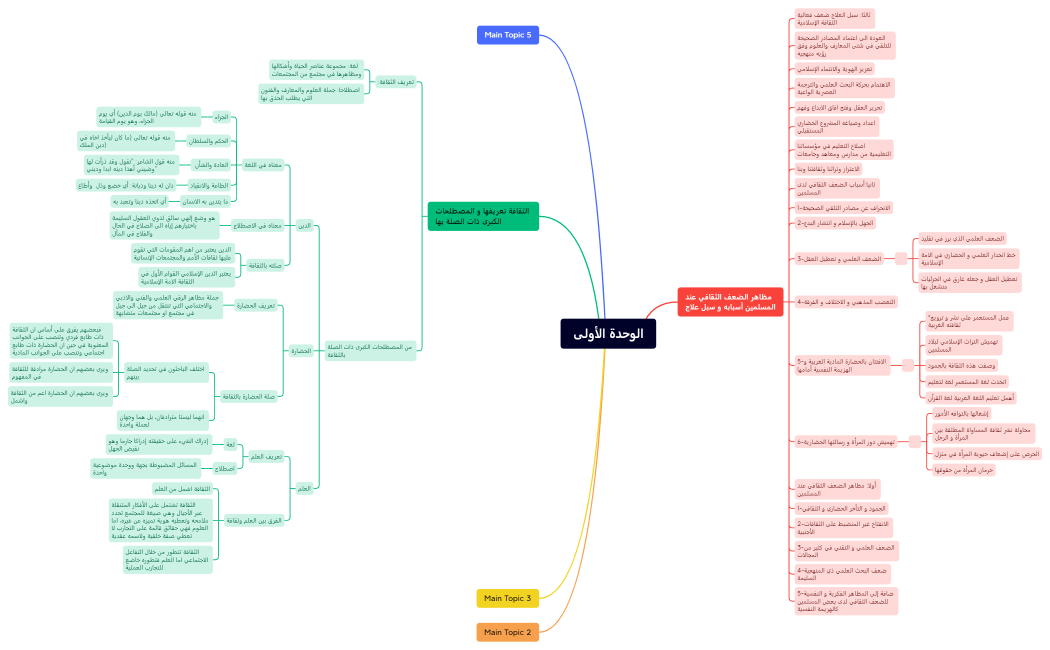 الوحدة الأولى-1
