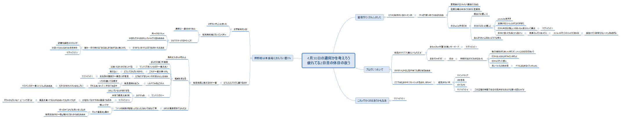 4月30日の週何かを考えろう 疲れてる2日目の休日の夜う