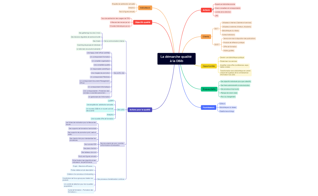 demarche_qualité.xmind