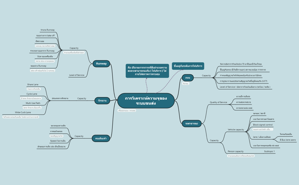 การวิเคราะห์ความจุของระบบขนส่ง