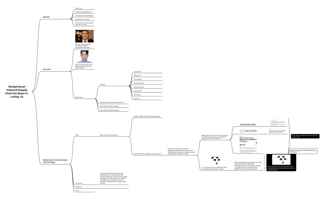 Designing an Inbound Supply Chain for Bayer in  Luling, LA 