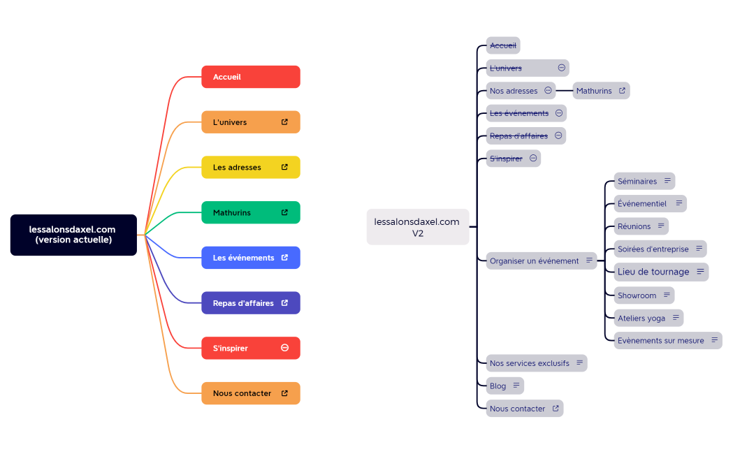 lessalonsdaxel.com (version actuelle)
