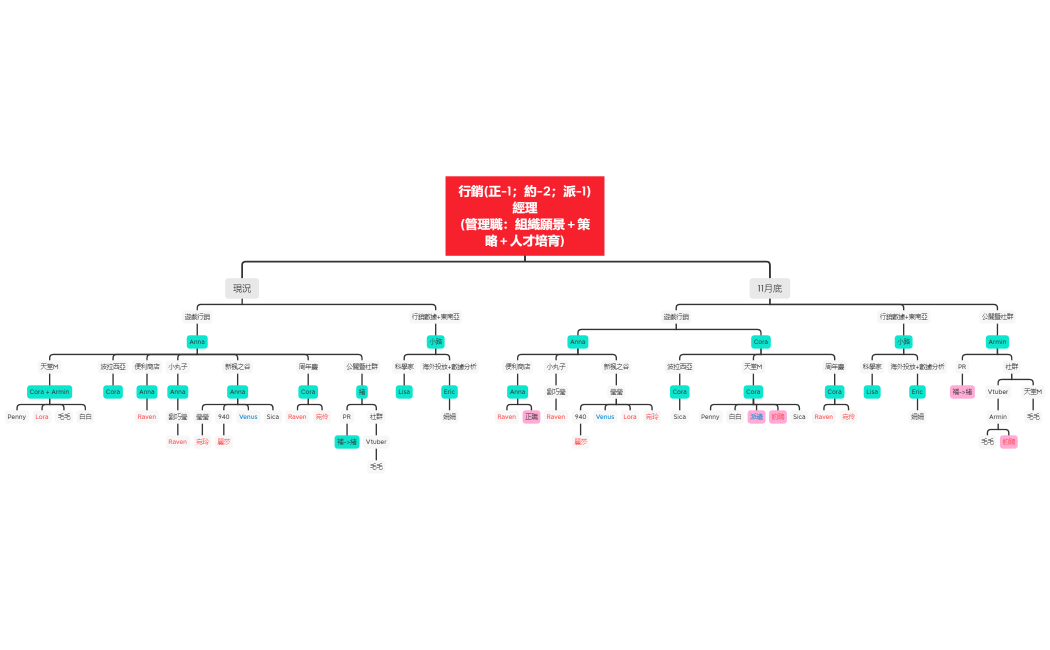 ＭＣＰ　ｔｅａｍ　