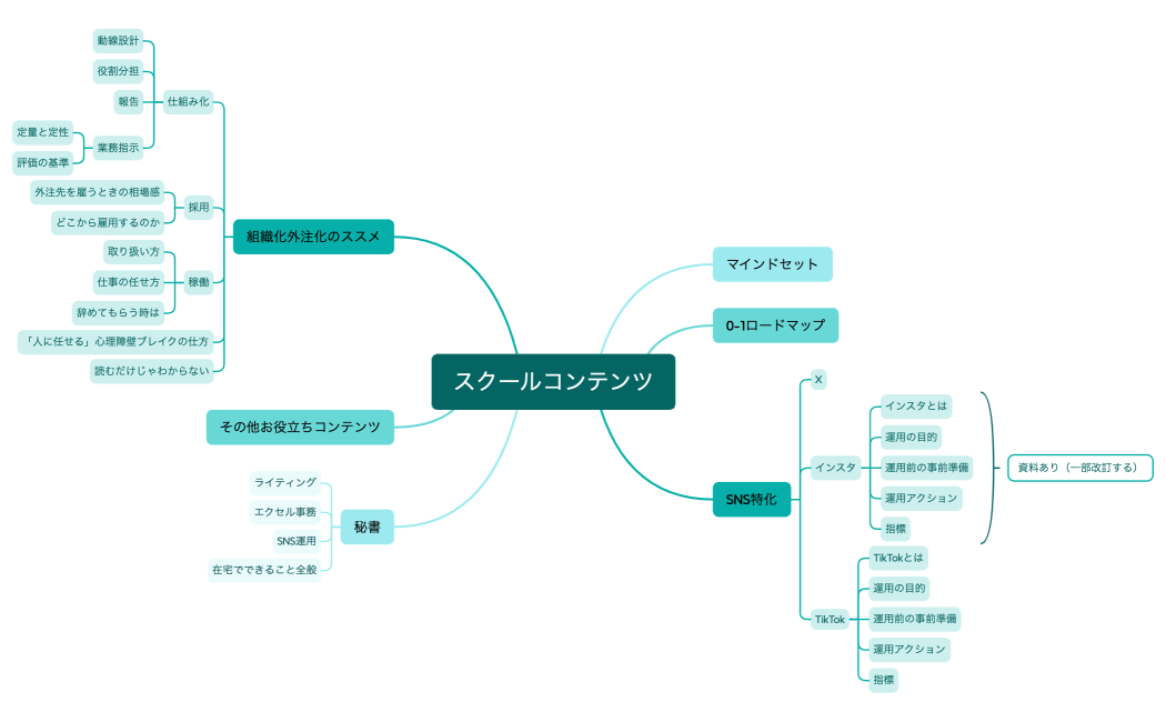 スクールコンテンツ
