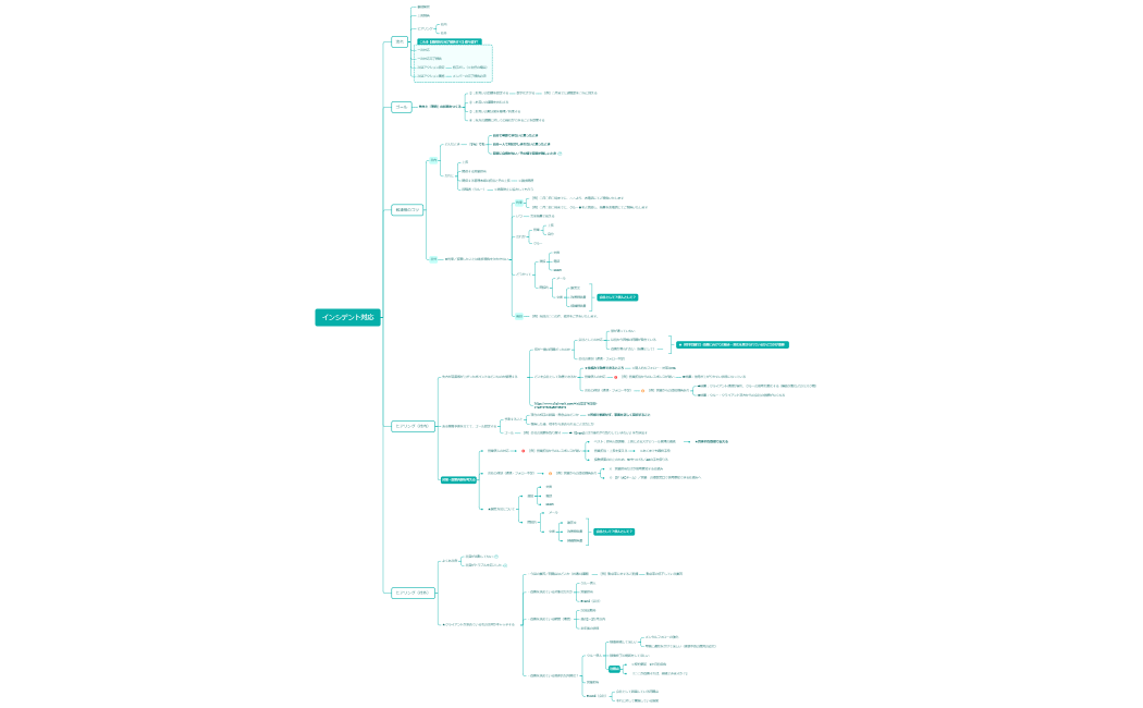 インシデント対応について