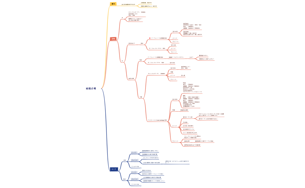 ソーシャルメディアマーケティング