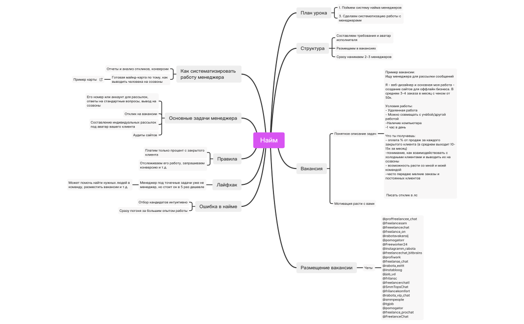 2.2. Найм ассистента