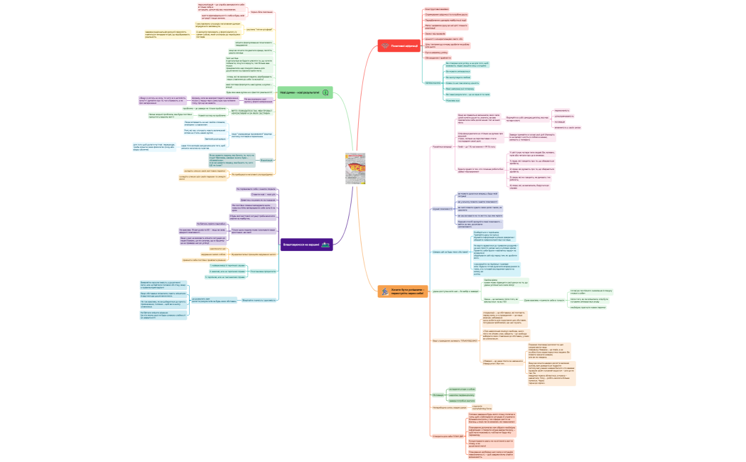 Ментальная карта