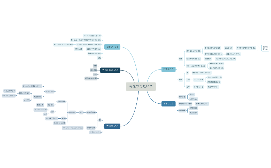 【1on1】やりたいことを見つける