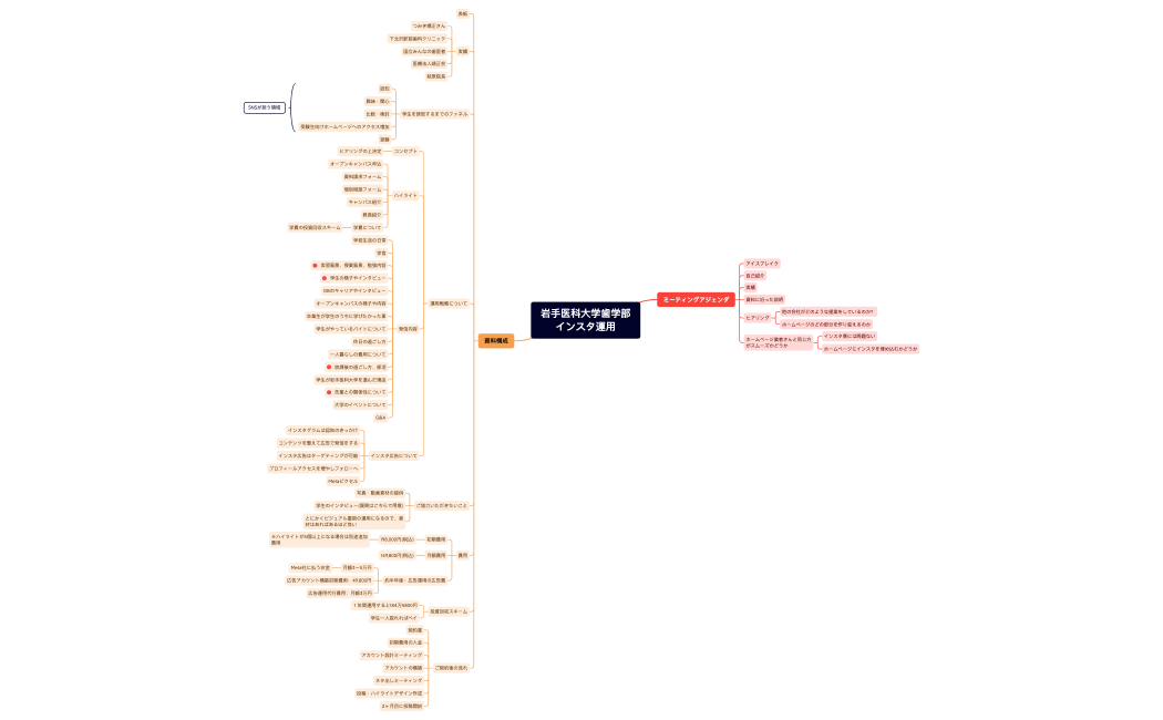 岩手医科大学歯学部インスタ運用