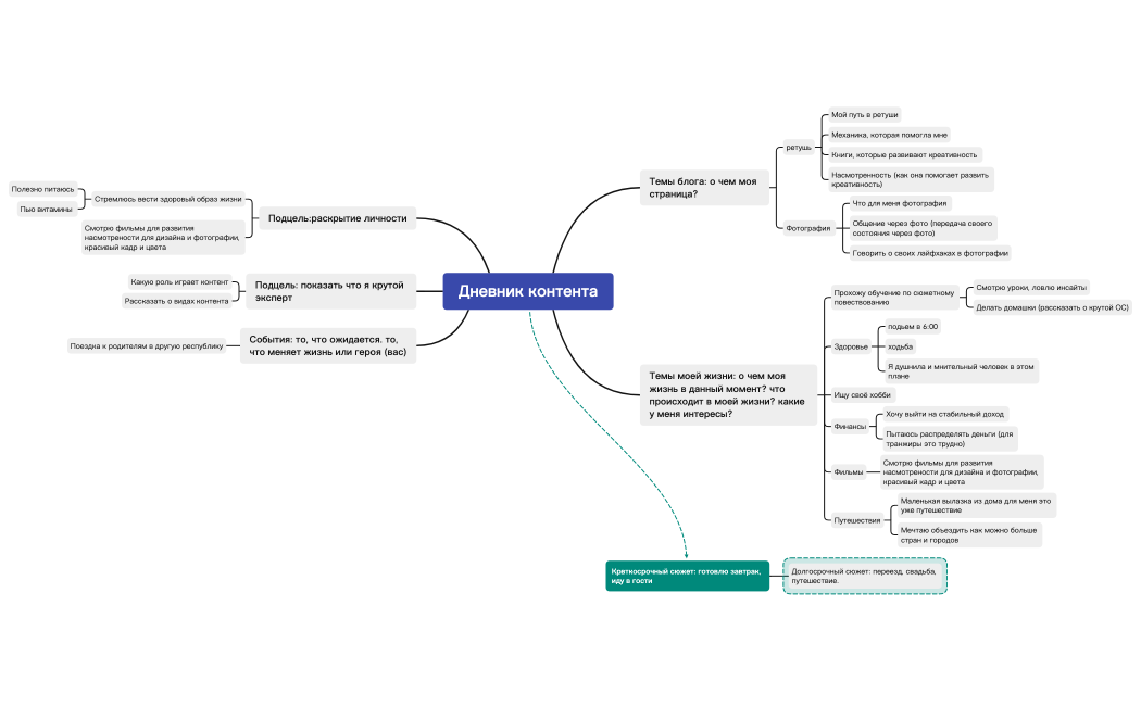 Дневник контента — пример 2