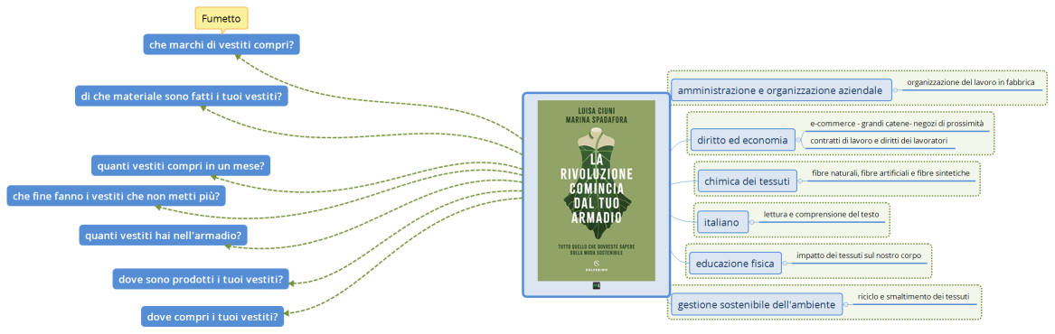 la rivoluzione comincia dal tuo armadio