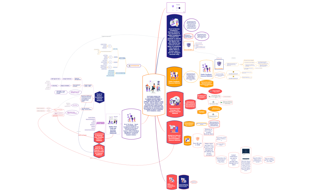 The_Use_of_Mind_Mapping-4PHQKX-QpCLV30-75464.xmind