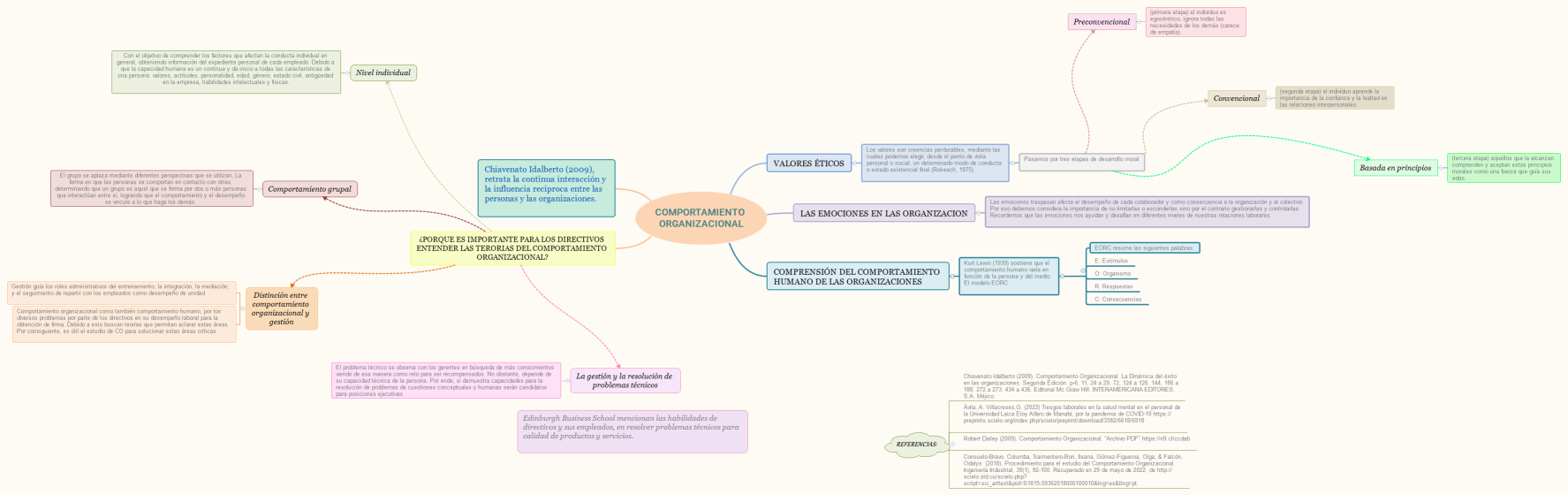 Comportamiento Organizacional