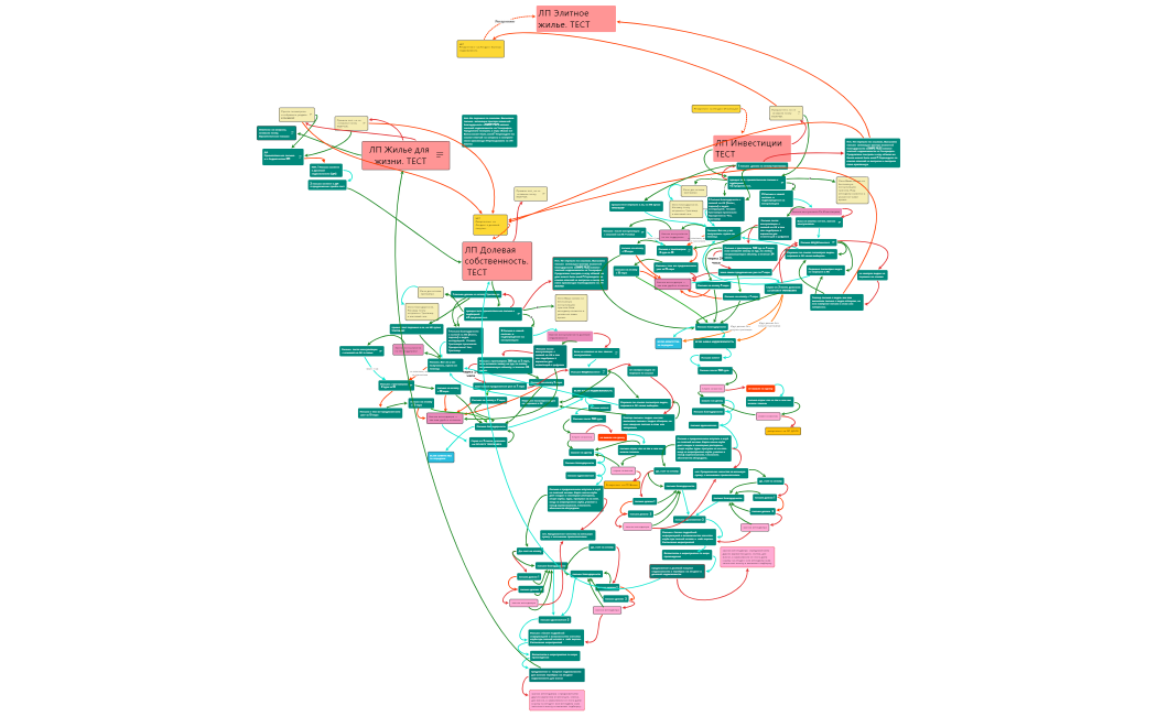 2.9 КАРТА Пути (1)