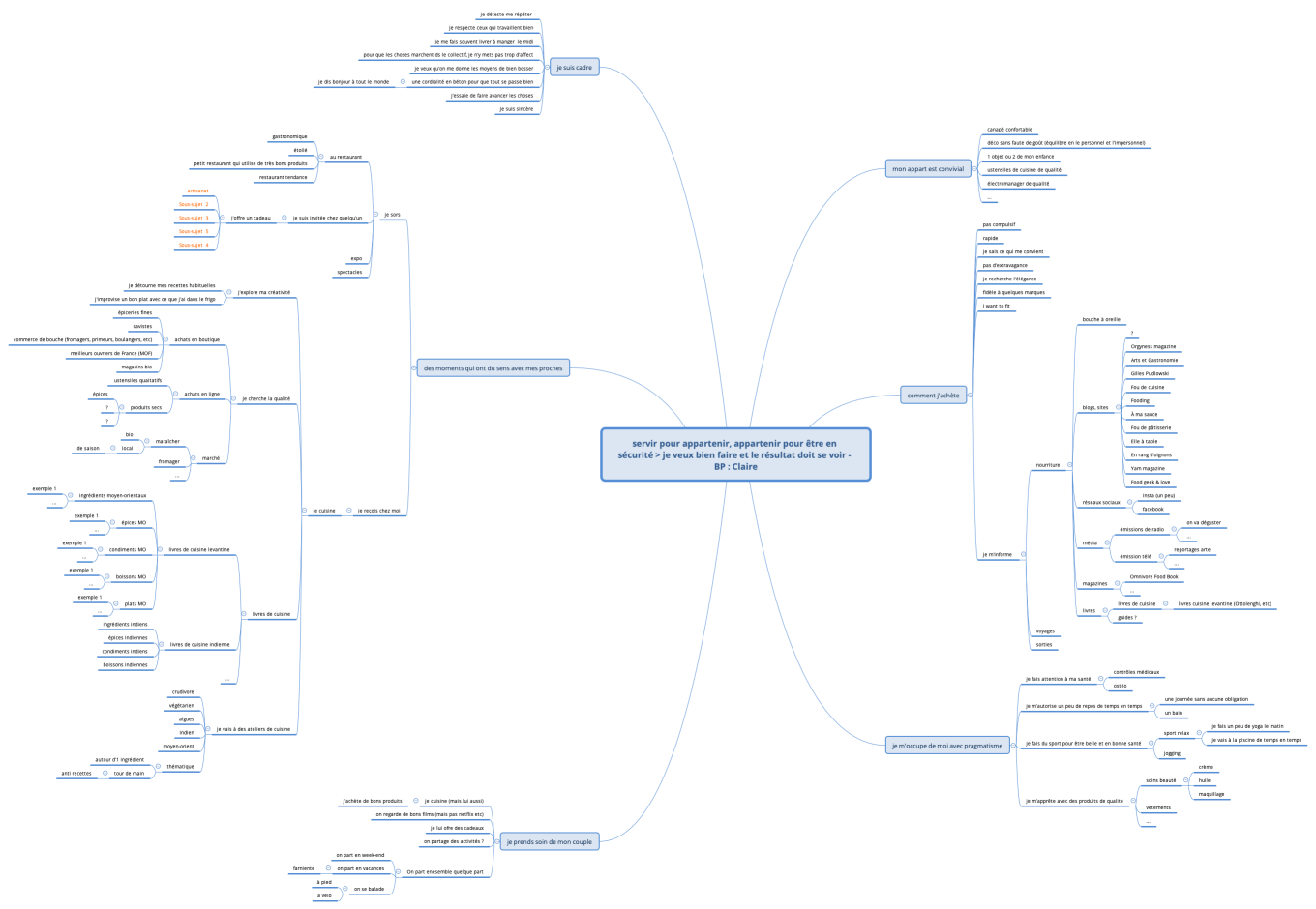 servir pour appartenir, appartenir pour être en sécurité > je veux bien faire et le résultat doit se voir - BP : Claire