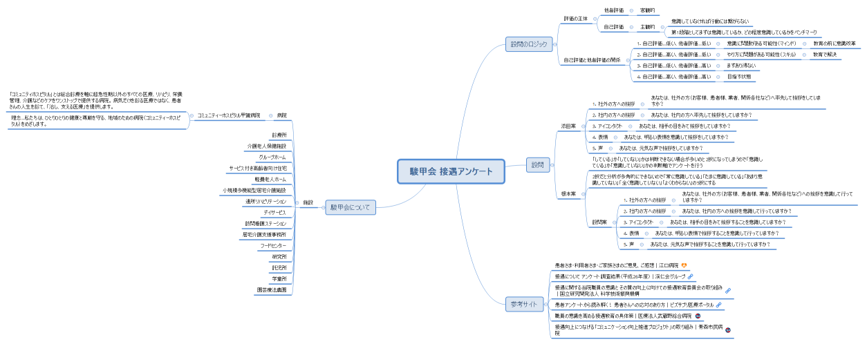 駿甲会 接遇アンケート