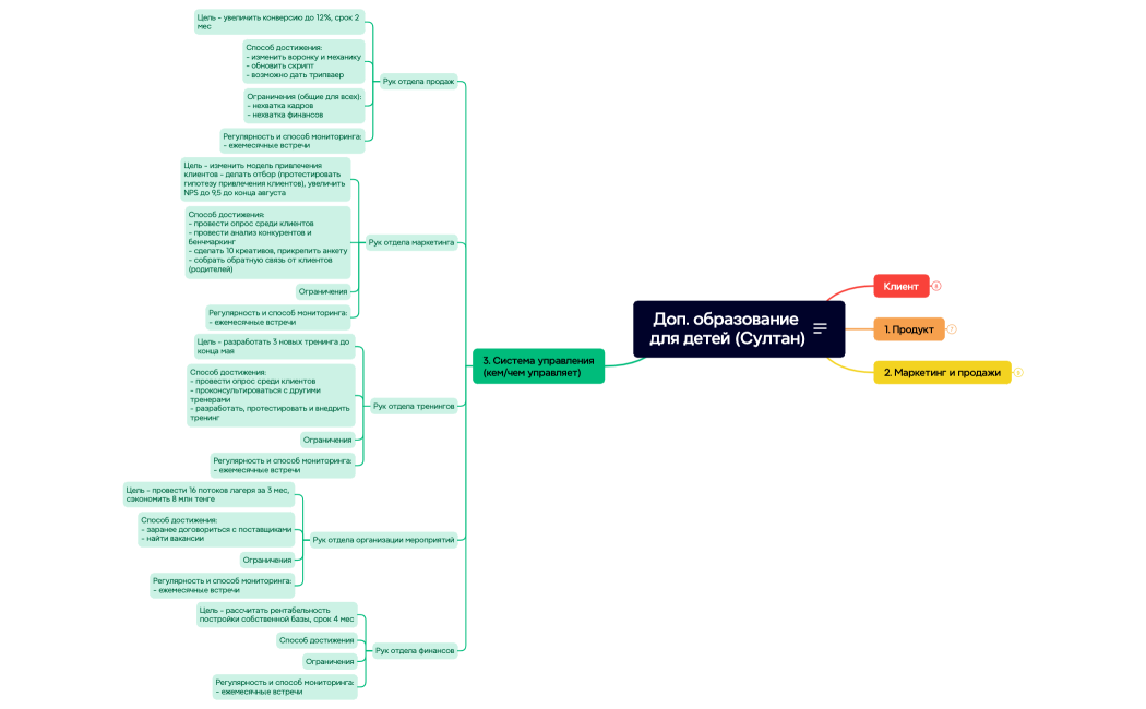Выделение запроса