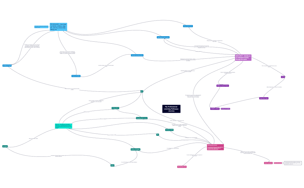 Mapping my learning journey