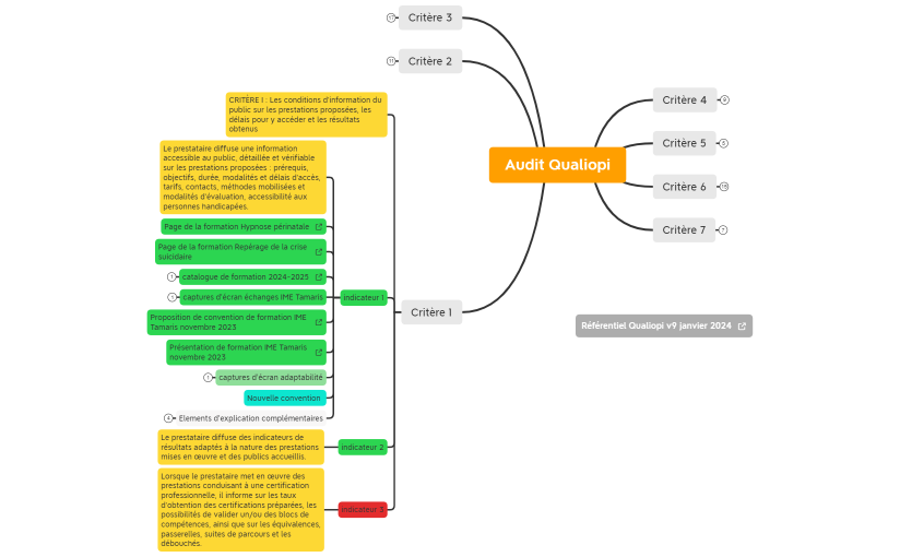 parcours client formation