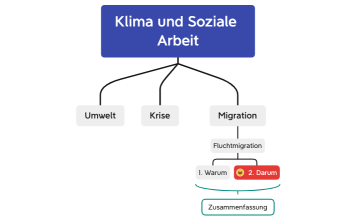 Klima und Soziale Arbeit
