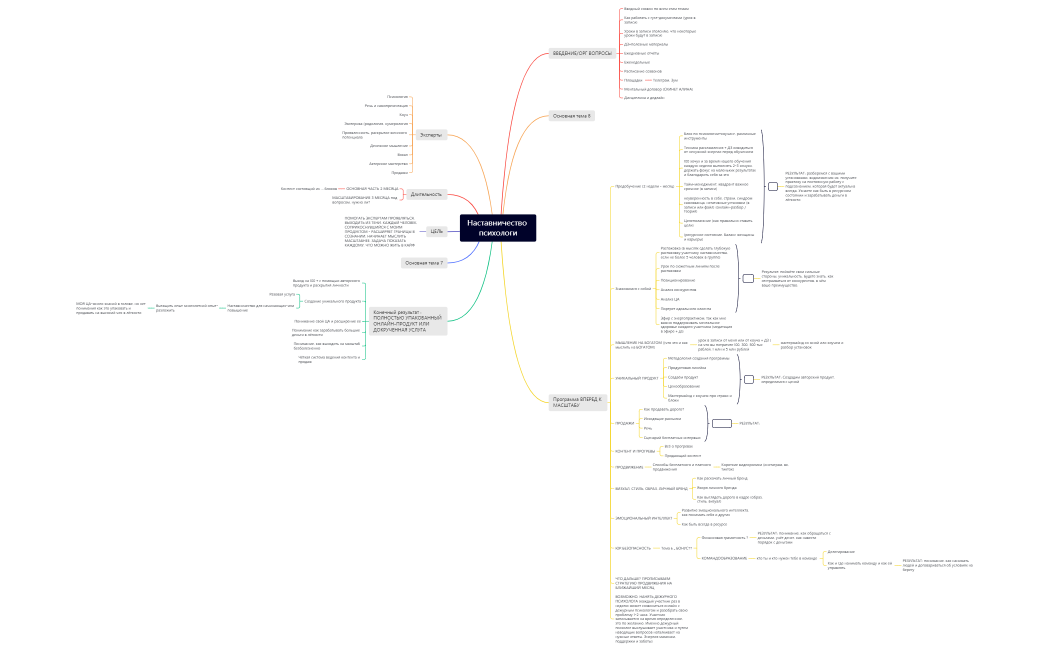 Наставничество стилисты (4)