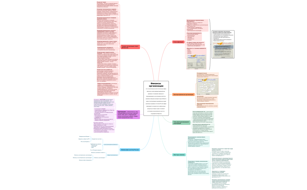Финансы организации