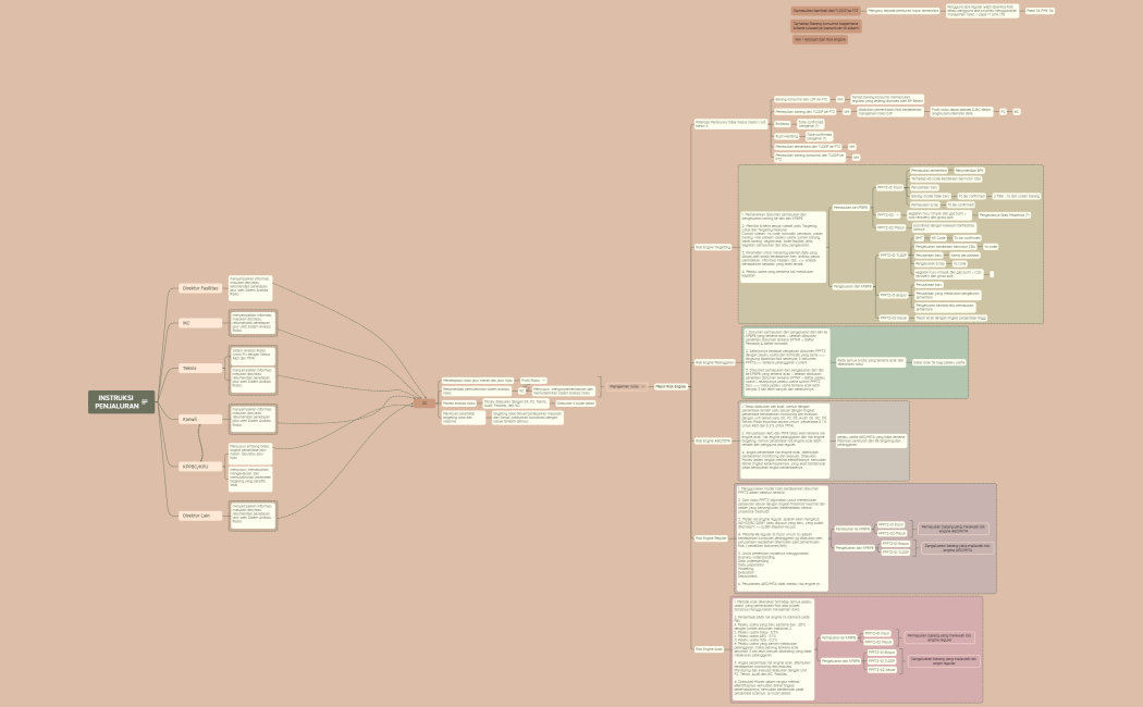 INSTRUKSI PENJALURAN