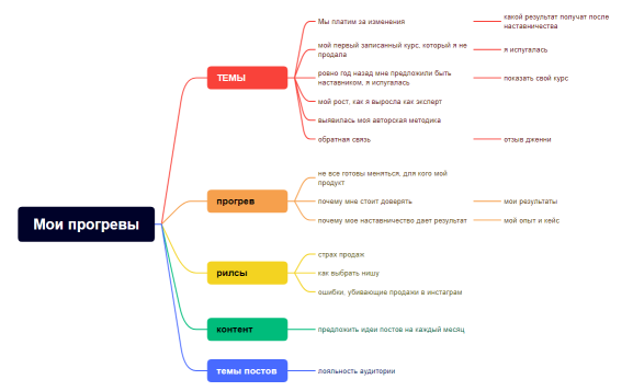Мои прогревы