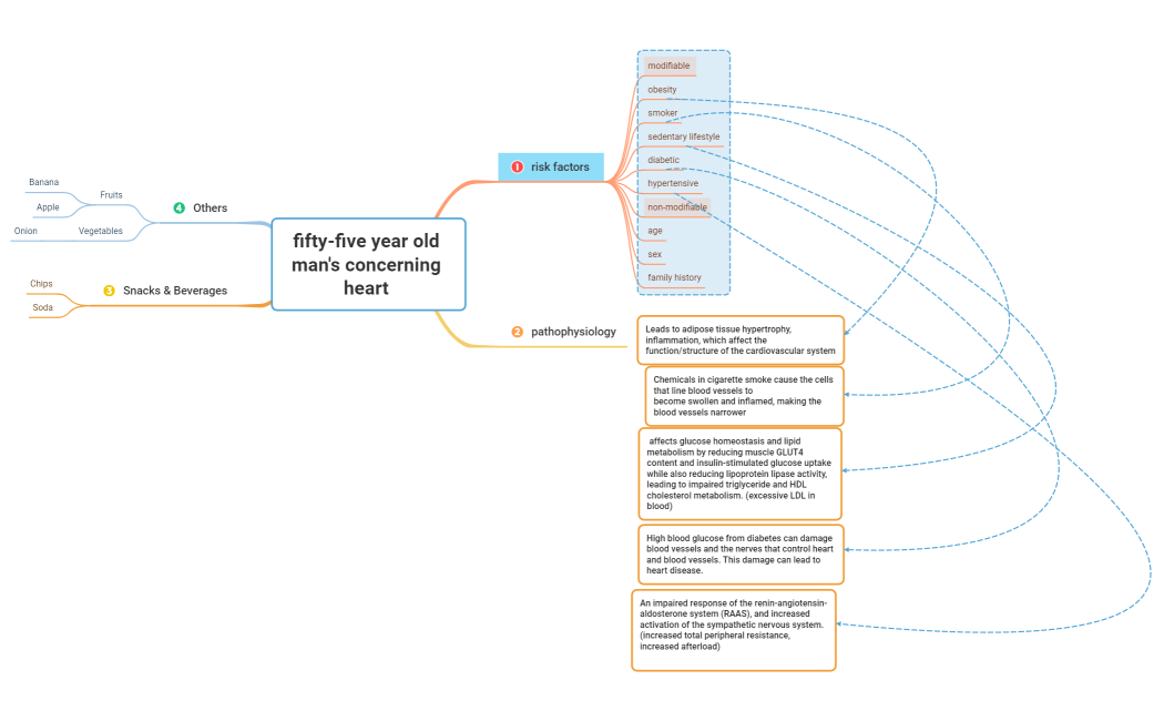 fifty-five year old man's concerning heart 