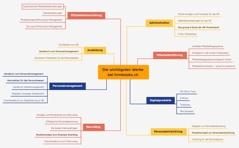 Die wichtigsten Werke bei hrmbooks.ch 