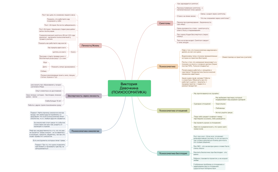 Ментальная карта