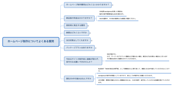 ホームページ制作についてよくある質問