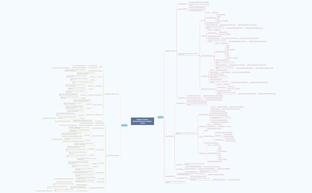 Ya_scooter_mindmap