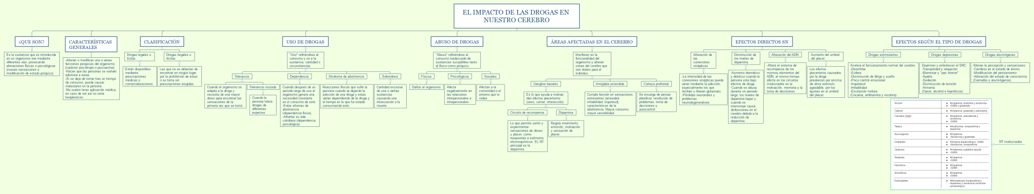 El impacto de las drogas en nuestro cerebro