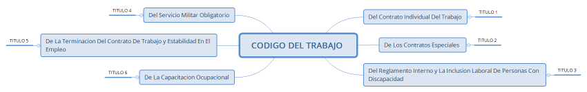 CODIGO DEL TRABAJO 