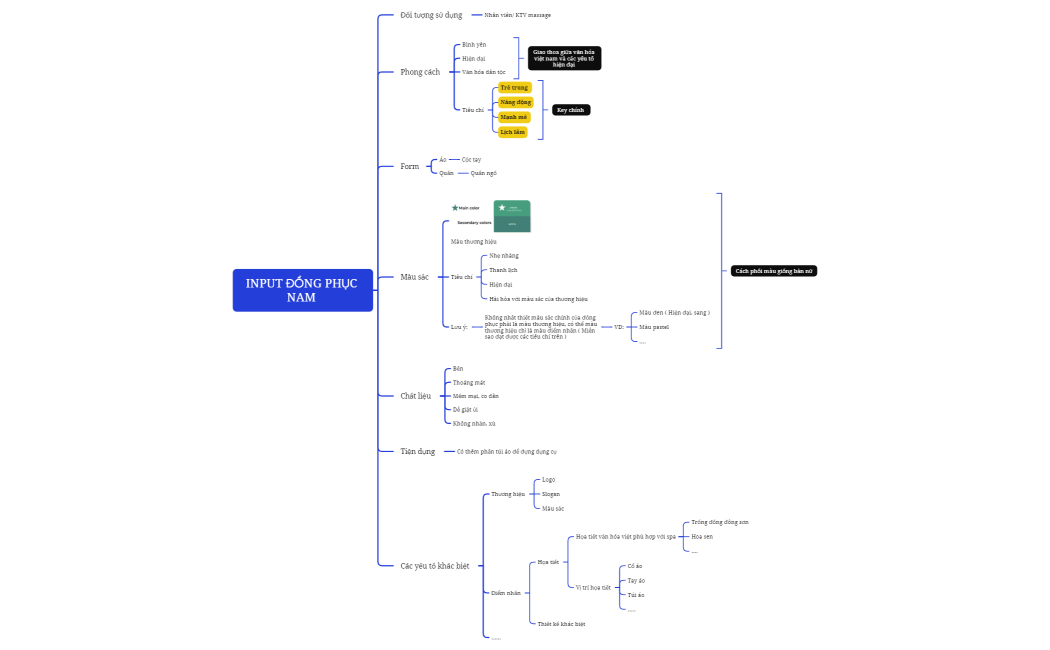 INPUT ĐỒNG PHỤC NAM