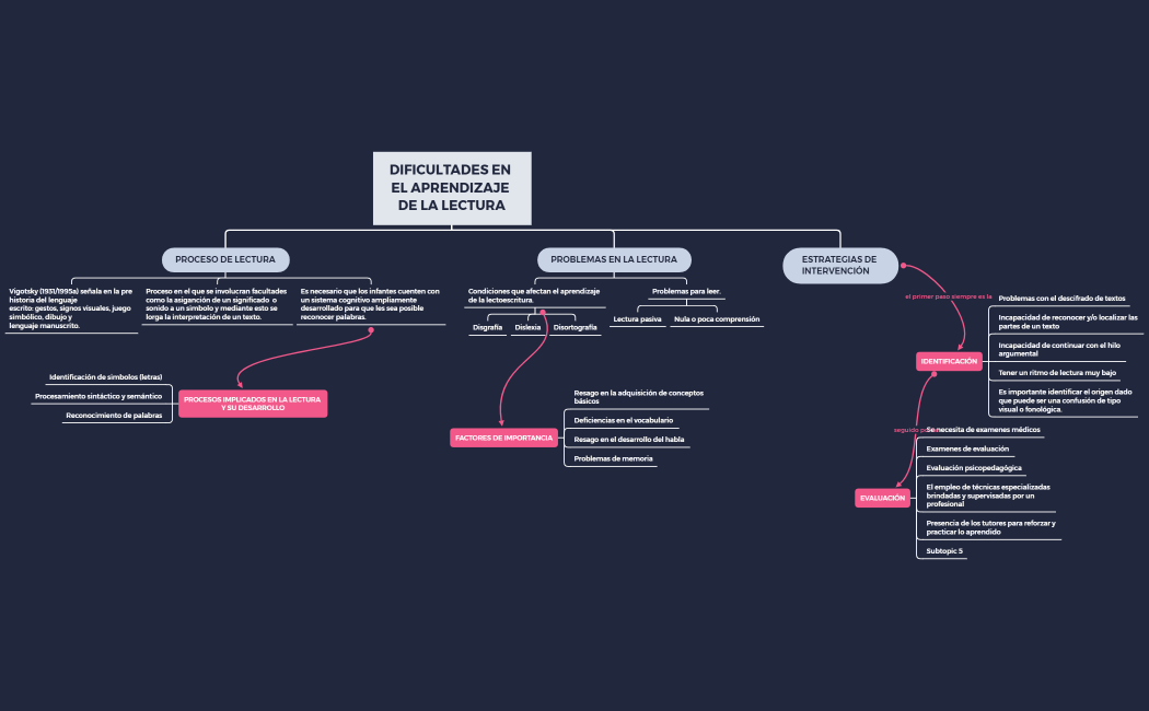 PROBLEMAS EN EL APRENDIZAJE DE LA LECTURA