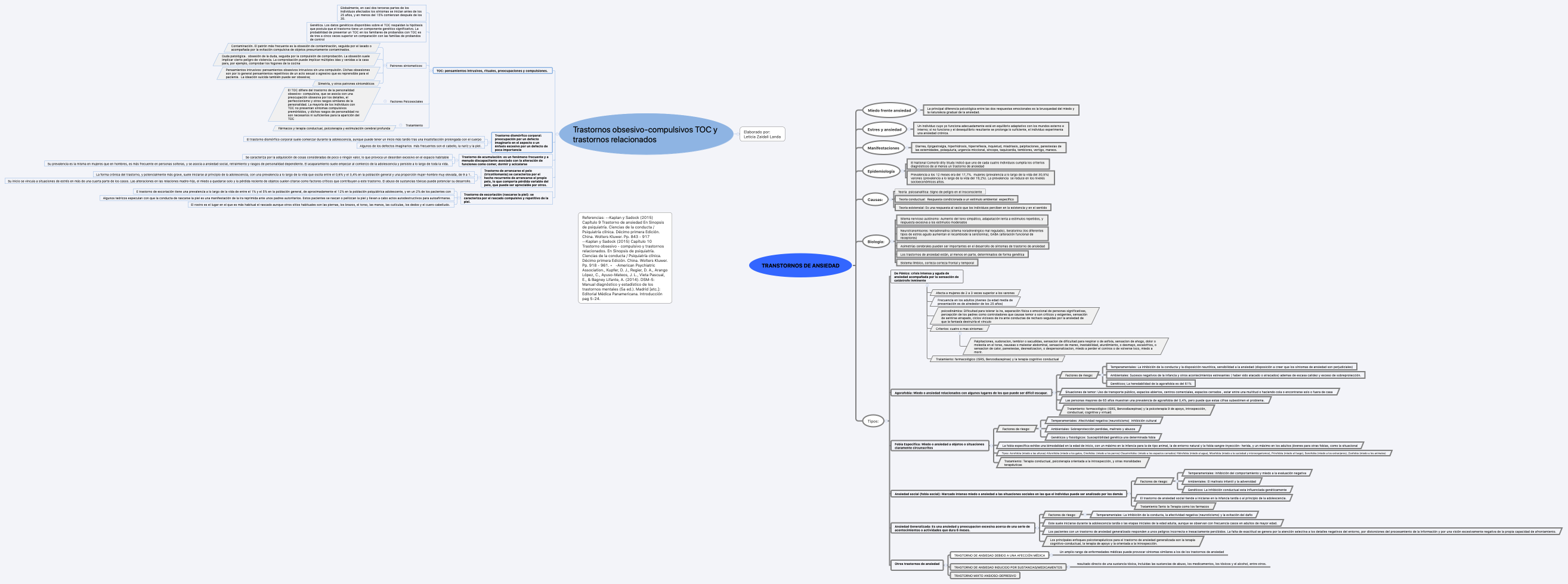 TRANSTORNOS DE ANSIEDAD