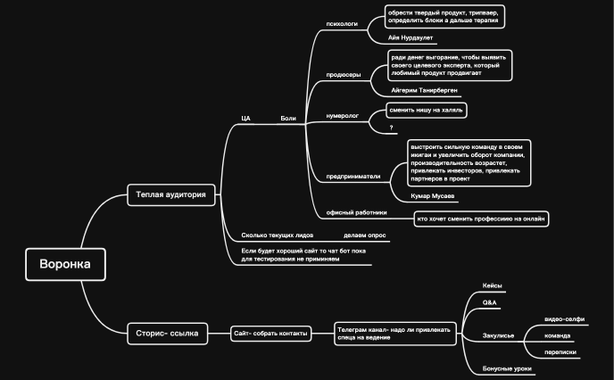 Запуск.Воронка